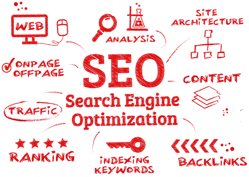 SEO Canada